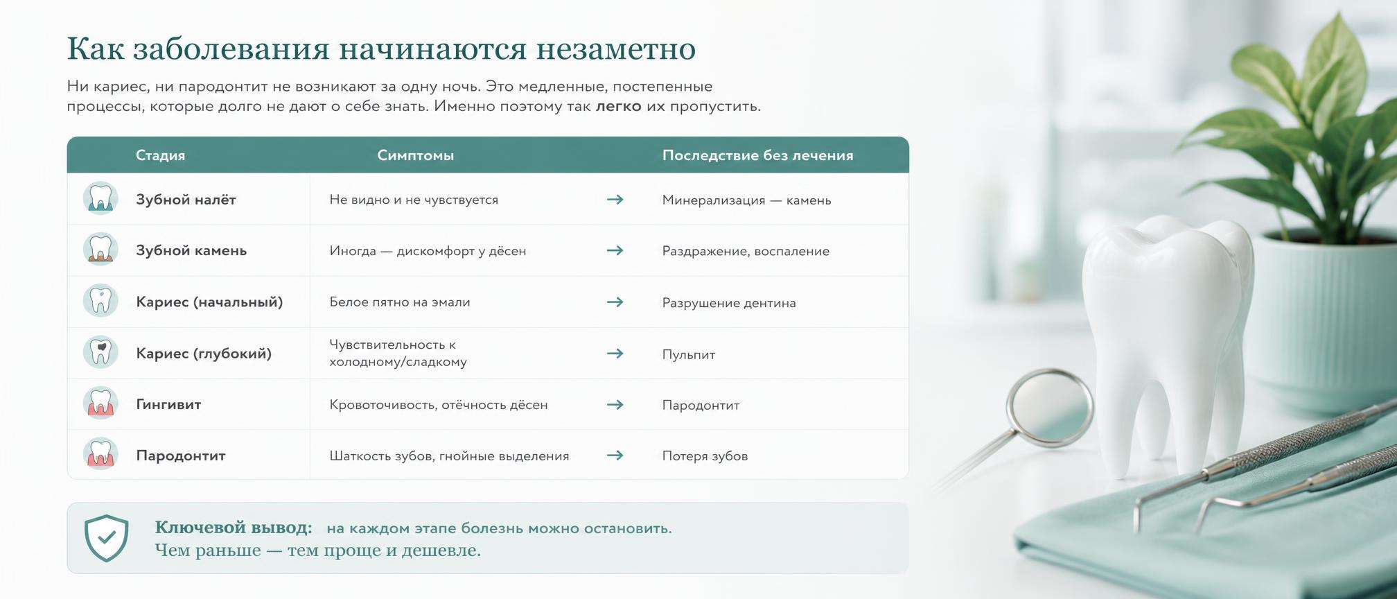 Как заболевания начинаются незаметно