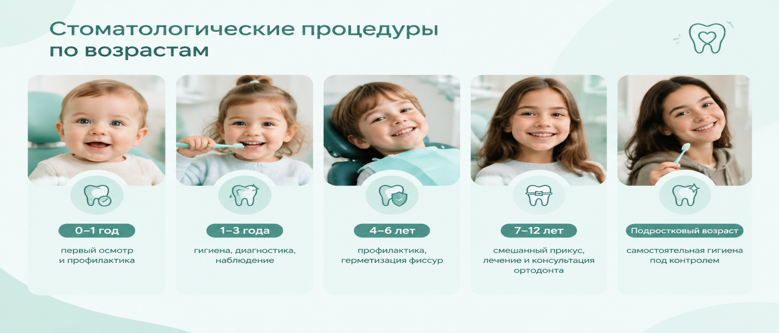 Стоматологические процедуры по возрастам